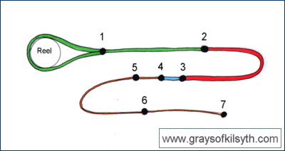 Fly fishing Knots