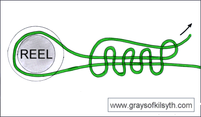 Line-to-Line Knots BLOOD KNOT braided, monofilament, core fly